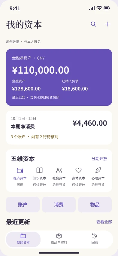 财务概览设计稿，展示金融净资产、期间消费和五维资本目录；金额为示例